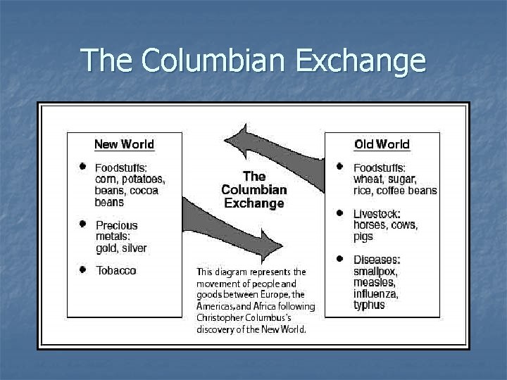 The Columbian Exchange 