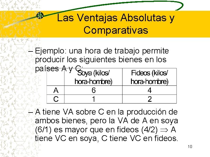 Las Ventajas Absolutas y Comparativas – Ejemplo: una hora de trabajo permite producir los Las Ventajas Absolutas y Comparativas – Ejemplo: una hora de trabajo permite producir los
