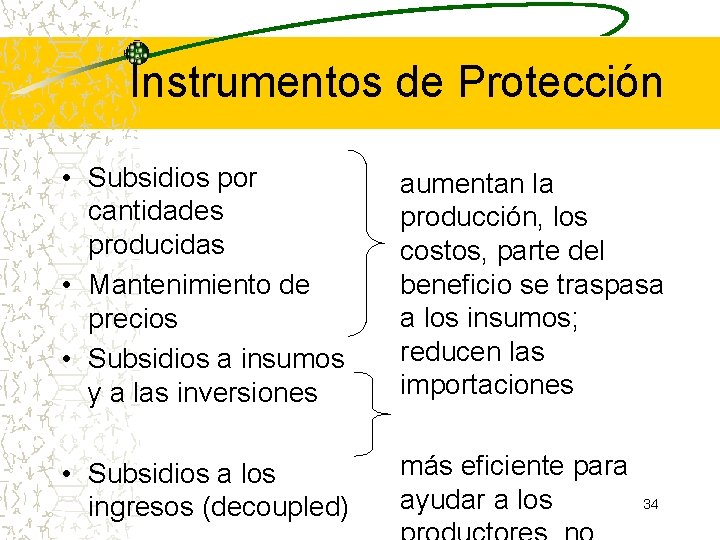 Instrumentos de Protección • Subsidios por cantidades producidas • Mantenimiento de precios • Subsidios Instrumentos de Protección • Subsidios por cantidades producidas • Mantenimiento de precios • Subsidios