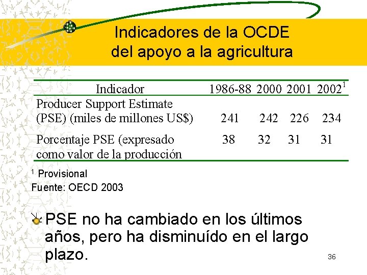 Indicadores de la OCDE del apoyo a la agricultura Indicador Producer Support Estimate (PSE) Indicadores de la OCDE del apoyo a la agricultura Indicador Producer Support Estimate (PSE)