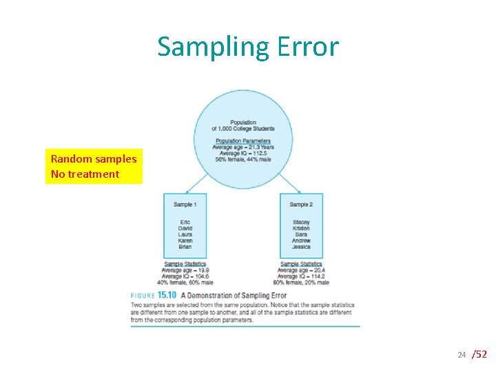 Sampling Error Random samples No treatment 24 /52 