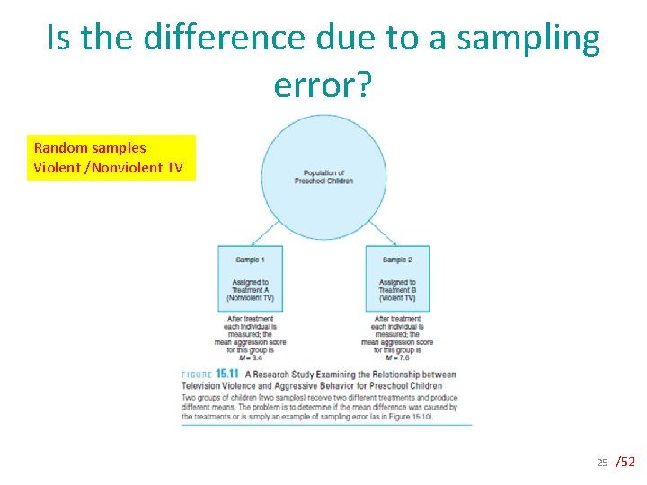 Is the difference due to a sampling error? Random samples Violent /Nonviolent TV 25