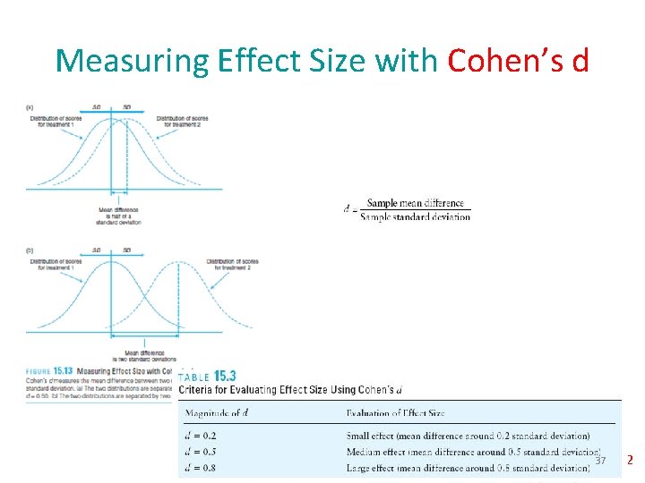 Measuring Effect Size with Cohen’s d 37 /52 