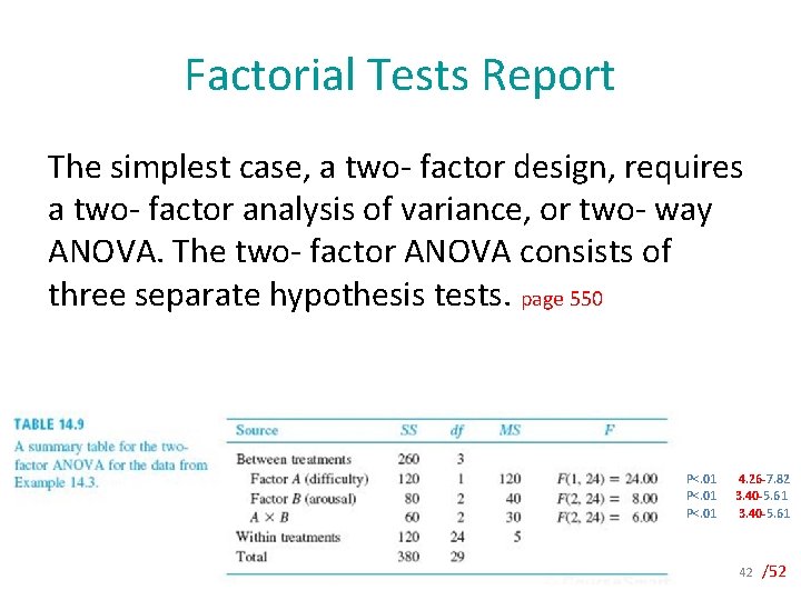 Factorial Tests Report The simplest case, a two- factor design, requires a two- factor