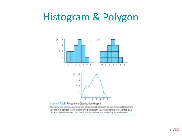 Histogram & Polygon 6 /52 