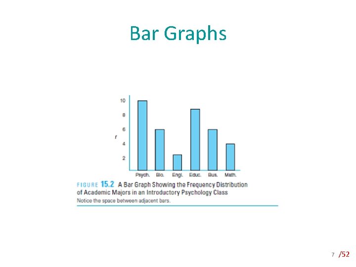 Bar Graphs 7 /52 