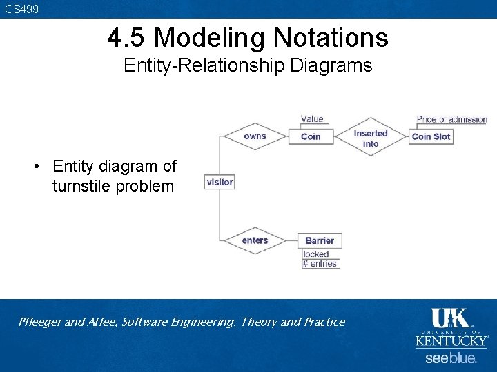 CS 499 4. 5 Modeling Notations Entity-Relationship Diagrams • Entity diagram of turnstile problem