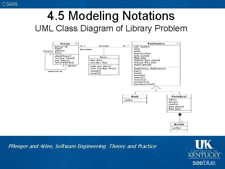 CS 499 4. 5 Modeling Notations UML Class Diagram of Library Problem Pfleeger and