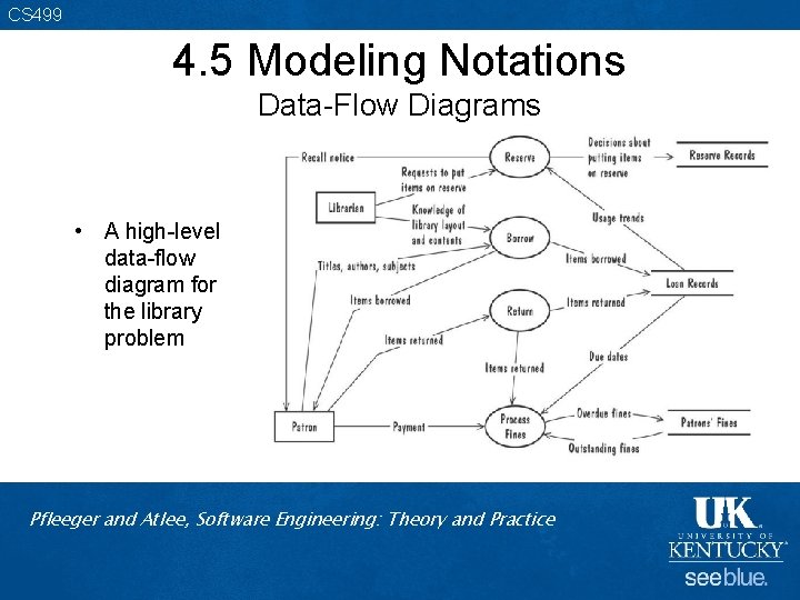 CS 499 4. 5 Modeling Notations Data-Flow Diagrams • A high-level data-flow diagram for