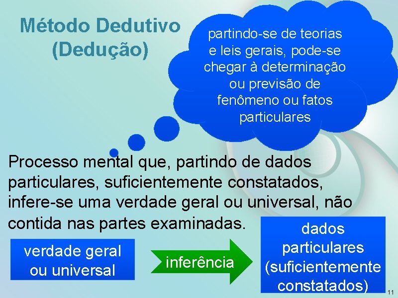 Método Dedutivo (Dedução) partindo-se de teorias e leis gerais, pode-se chegar à determinação ou