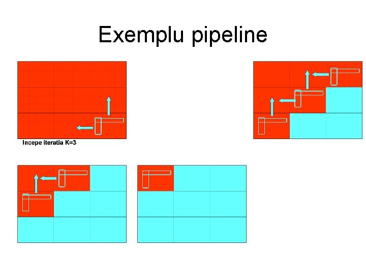 Exemplu pipeline 