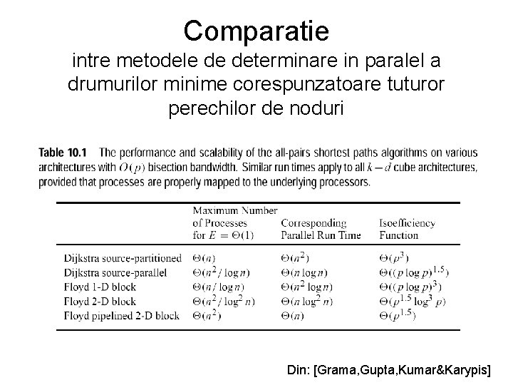 Comparatie intre metodele de determinare in paralel a drumurilor minime corespunzatoare tuturor perechilor de