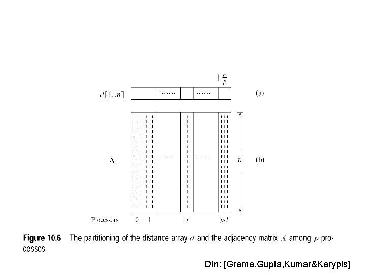 Din: [Grama, Gupta, Kumar&Karypis] 