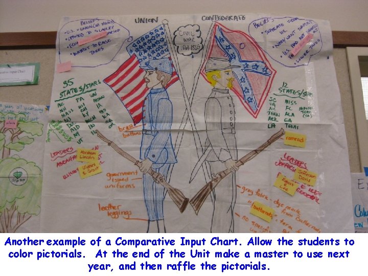 Another example of a Comparative Input Chart. Allow the students to color pictorials. At