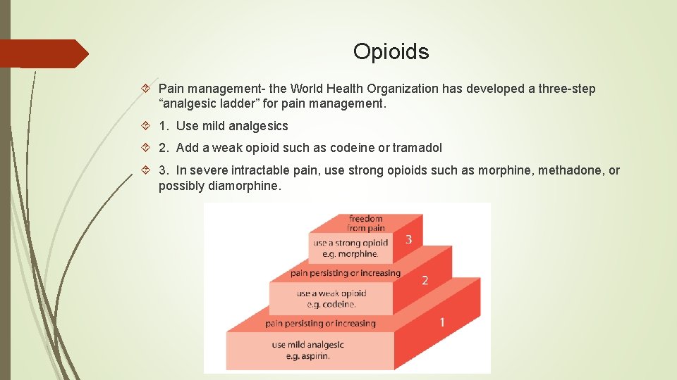 Opioids Pain management- the World Health Organization has developed a three-step “analgesic ladder” for