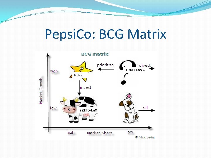 Pepsi. Co: BCG Matrix TROPICANA PEPSI FRITO-LAY Pepsi. Co: BCG Matrix TROPICANA PEPSI FRITO-LAY
