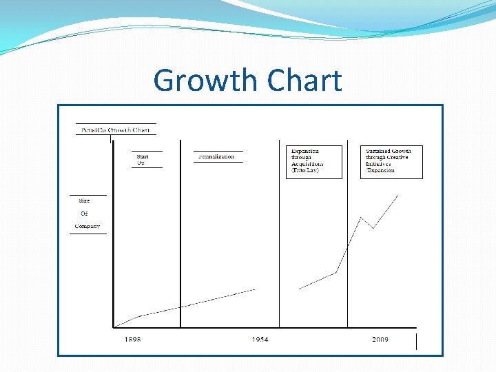 Growth Chart Growth Chart