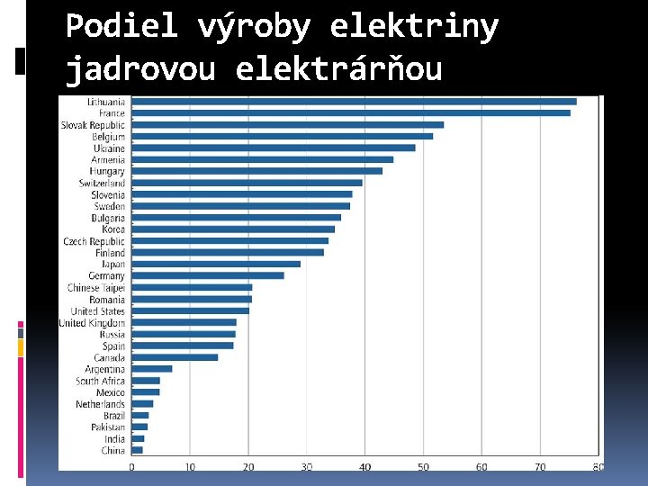 Podiel výroby elektriny jadrovou elektrárňou 