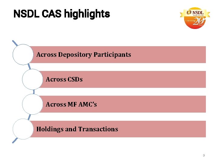 NSDL CAS highlights Across Depository Participants Across CSDs Across MF AMC’s Holdings and Transactions