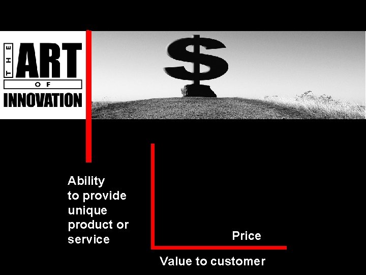 Ability to provide unique product or service Price Value to customer 