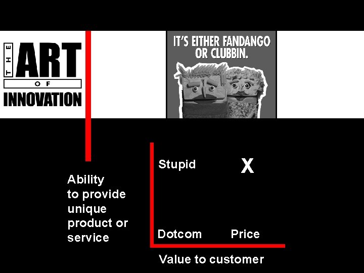 Ability to provide unique product or service Stupid X Dotcom Price Value to customer