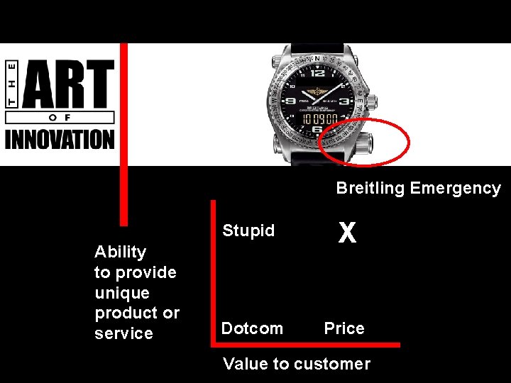 Breitling Emergency Ability to provide unique product or service Stupid X Dotcom Price Value