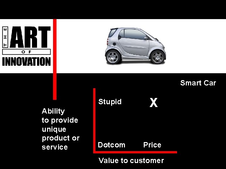 Smart Car Ability to provide unique product or service Stupid X Dotcom Price Value