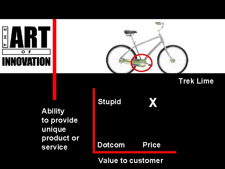 Trek Lime Ability to provide unique product or service Stupid X Dotcom Price Value