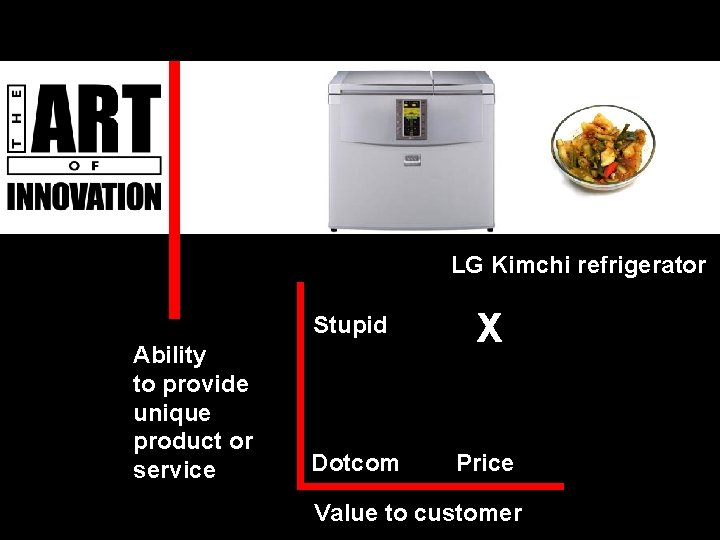 LG Kimchi refrigerator Ability to provide unique product or service Stupid X Dotcom Price