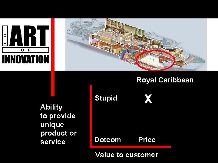 Royal Caribbean Ability to provide unique product or service Stupid X Dotcom Price Value