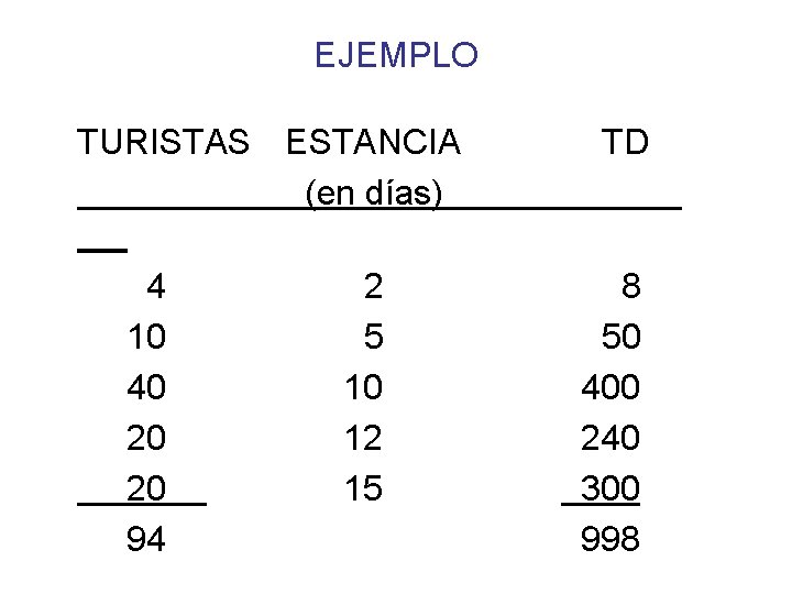 EJEMPLO TURISTAS ESTANCIA (en días) 4 10 40 20 20 94 2 5 10