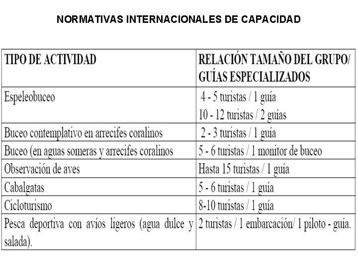 NORMATIVAS INTERNACIONALES DE CAPACIDAD 