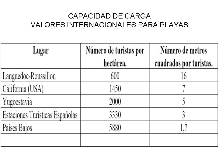 CAPACIDAD DE CARGA VALORES INTERNACIONALES PARA PLAYAS 