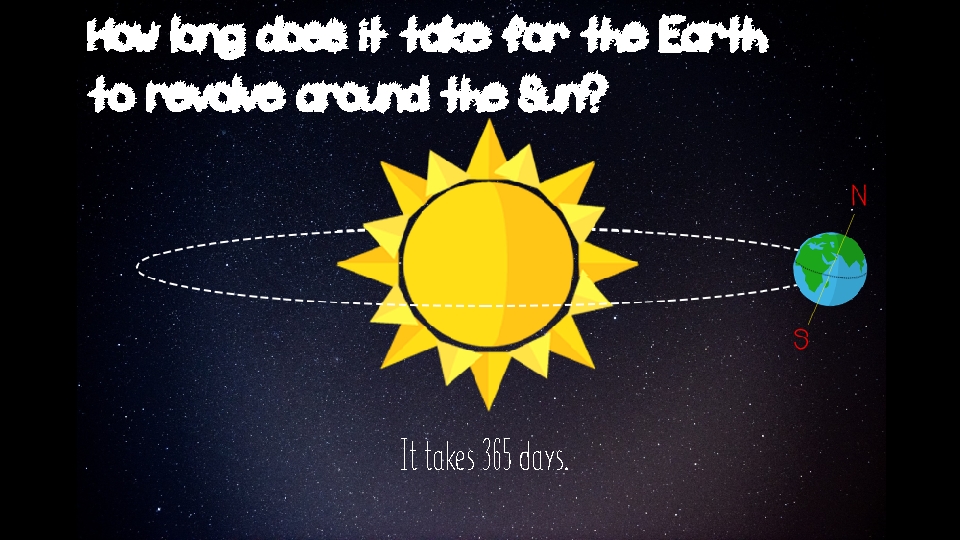 How long does it take for the Earth to revolve around the Sun? Earth’s