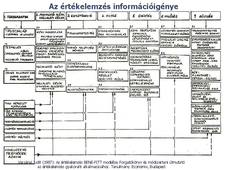 Az értékelemzés információigénye © Varsányi Judit (1987): Az értékelemzés BENE-FITT modellje. Forgatókönyv és módszertani