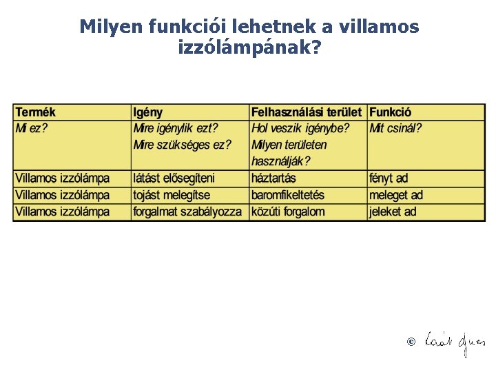 Milyen funkciói lehetnek a villamos izzólámpának? © 