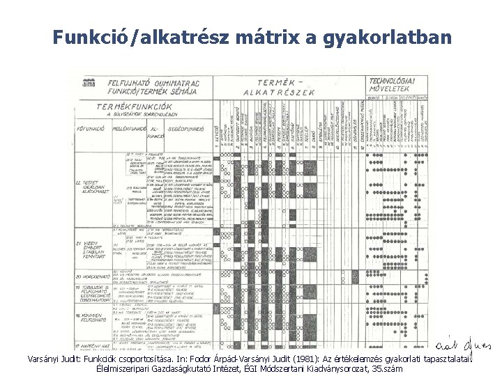 Funkció/alkatrész mátrix a gyakorlatban © Varsányi Judit: Funkciók csoportosítása. In: Fodor Árpád-Varsányi Judit (1981):