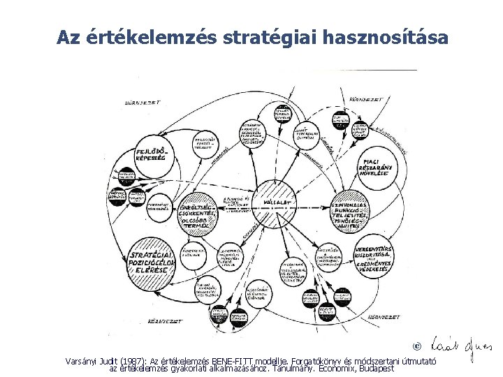 Az értékelemzés stratégiai hasznosítása © Varsányi Judit (1987): Az értékelemzés BENE-FITT modellje. Forgatókönyv és