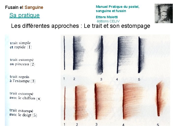 Fusain et Sanguine Sa pratique Manuel Pratique du pastel, sanguine et fusain Ettore Maiotti Fusain et Sanguine Sa pratique Manuel Pratique du pastel, sanguine et fusain Ettore Maiotti