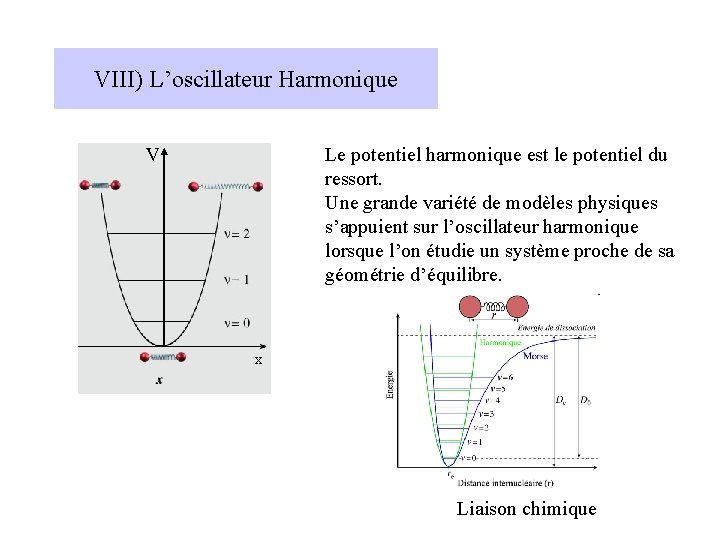 VIII) L’oscillateur Harmonique V Le potentiel harmonique est le potentiel du ressort. Une grande