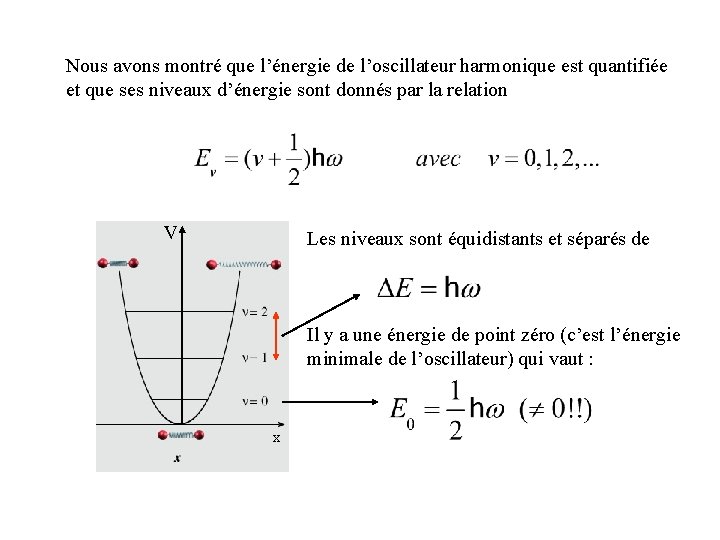 Nous avons montré que l’énergie de l’oscillateur harmonique est quantifiée et que ses niveaux