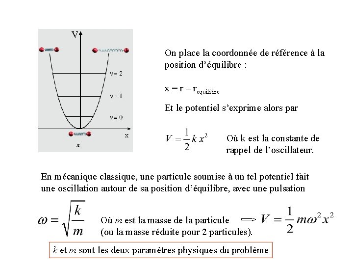 V On place la coordonnée de référence à la position d’équilibre : x =