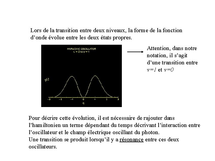 Lors de la transition entre deux niveaux, la forme de la fonction d’onde évolue