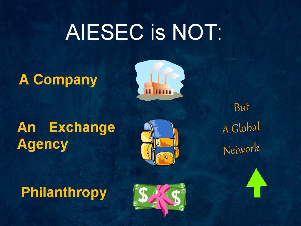 AIESEC is NOT: A Company An Exchange Agency Philanthropy But A Global Network 