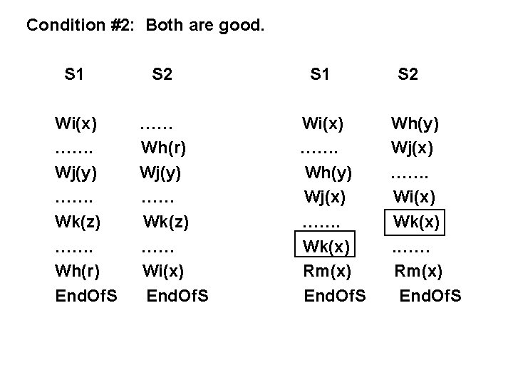 Condition #2: Both are good. S 1 Wi(x) ……. Wj(y) ……. Wk(z) ……. Wh(r) Condition #2: Both are good. S 1 Wi(x) ……. Wj(y) ……. Wk(z) ……. Wh(r)