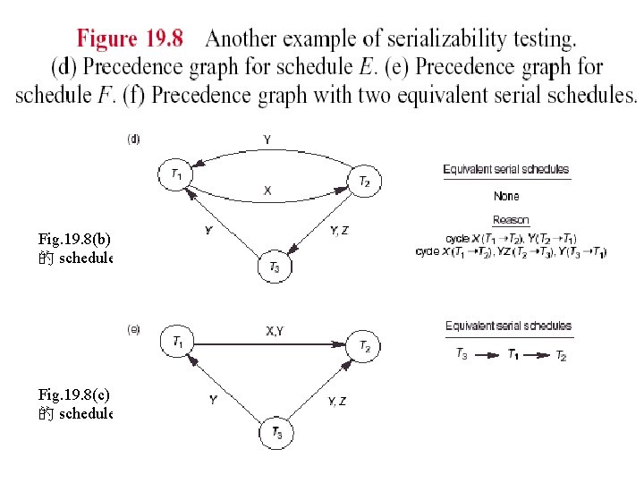 Fig. 19. 8(b) 的 schedule Fig. 19. 8(c) 的 schedule Fig. 19. 8(b) 的 schedule Fig. 19. 8(c) 的 schedule