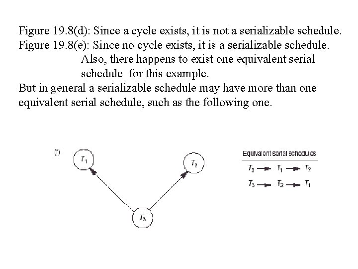Figure 19. 8(d): Since a cycle exists, it is not a serializable schedule. Figure Figure 19. 8(d): Since a cycle exists, it is not a serializable schedule. Figure