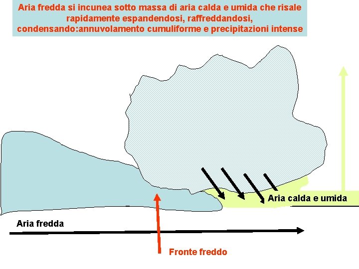 Aria fredda si incunea sotto massa di aria calda e umida che risale rapidamente