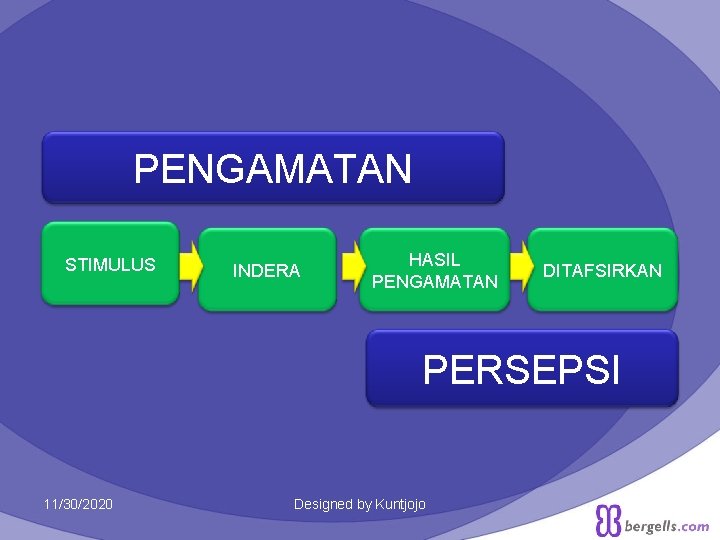 PENGAMATAN STIMULUS INDERA HASIL PENGAMATAN DITAFSIRKAN PERSEPSI 11/30/2020 Designed by Kuntjojo 17 