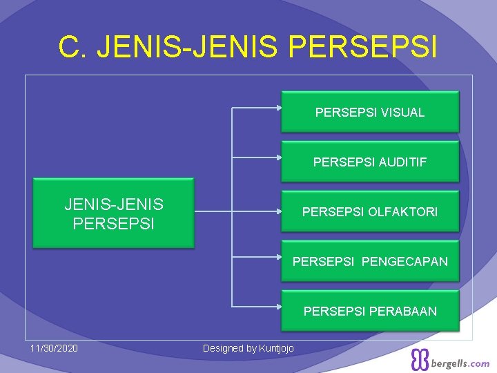 C. JENIS-JENIS PERSEPSI VISUAL PERSEPSI AUDITIF JENIS-JENIS PERSEPSI OLFAKTORI PERSEPSI PENGECAPAN PERSEPSI PERABAAN 11/30/2020